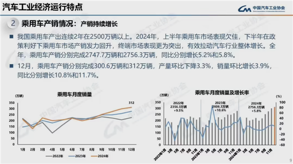 连续16年全球第一!2024我国汽车产销量均破突破3100万辆