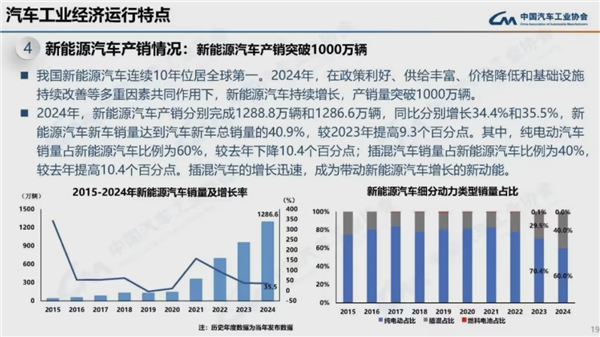 连续16年全球第一!2024我国汽车产销量均破突破3100万辆