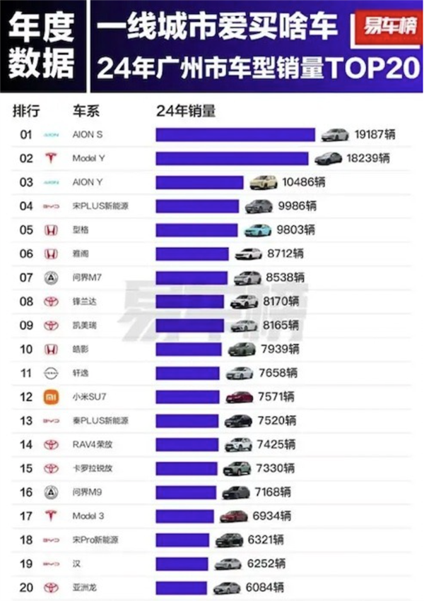北上广热门车型揭晓!特斯拉Model Y夺得冠军