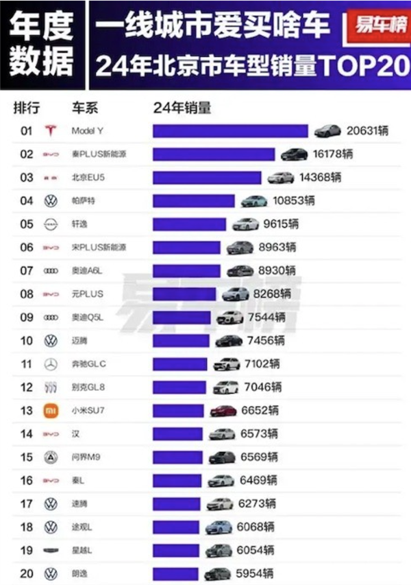 北上广热门车型揭晓!特斯拉Model Y夺得冠军
