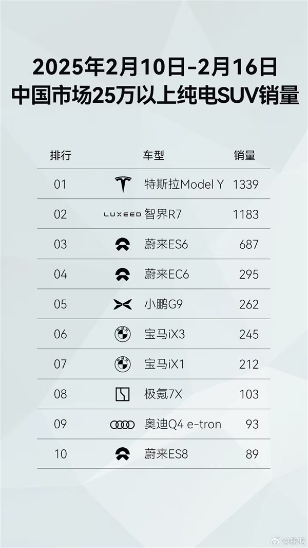 新势力品牌第一!鸿蒙智行开年至今全系车型销量已达43813台