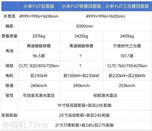 小米YU7将率先交付Pro和Max版:标准版或产能受限