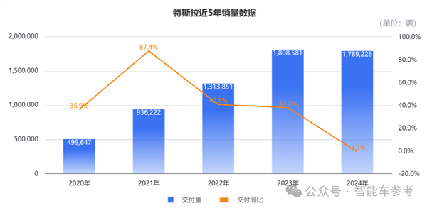 6.4万值不值:特斯拉FSD第一波中国实测来了