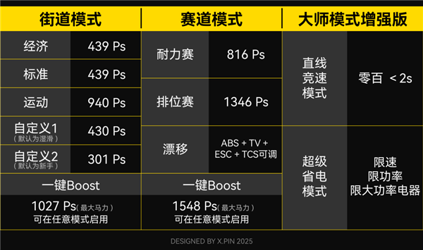 我去试驾了小米SU7 Ultra:它真的想重新定义豪车!