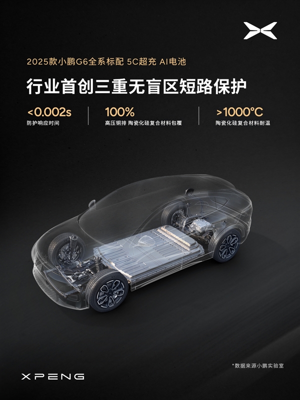 充电10分钟高速狂奔4小时:新款小鹏G6标配5C超充AI电池