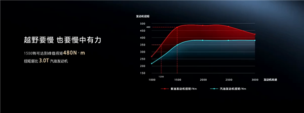 国产越野车销量王!2025款坦克300上市:19.98万起
