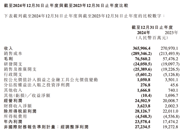 造车这步棋 雷军走得太对了