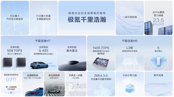 33万起 吉利系大型SUV领克900开启预售:全系标配天地尾门