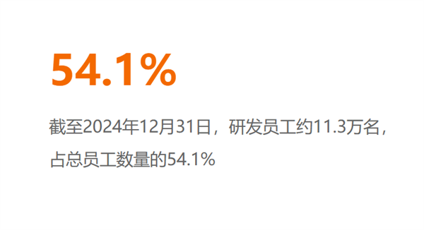 3年增长2倍!比亚迪研发人员数量首次超过华为