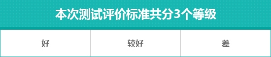 2025款特斯拉Model Y日常实用性测试报告