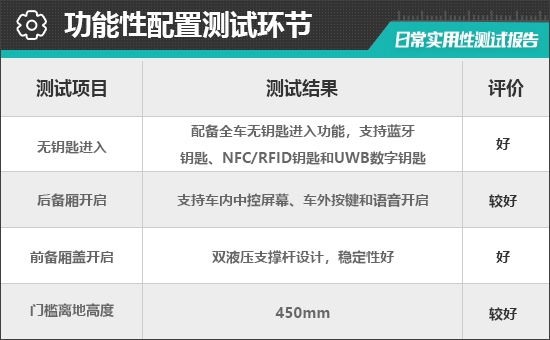 2025款特斯拉Model Y日常实用性测试报告