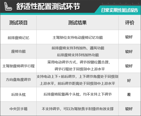 2025款特斯拉Model Y日常实用性测试报告