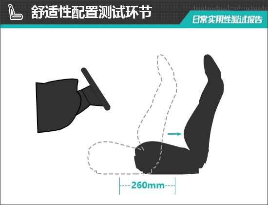 2025款特斯拉Model Y日常实用性测试报告