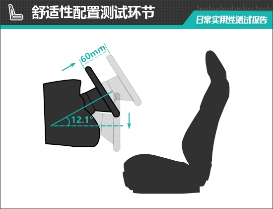 2025款特斯拉Model Y日常实用性测试报告