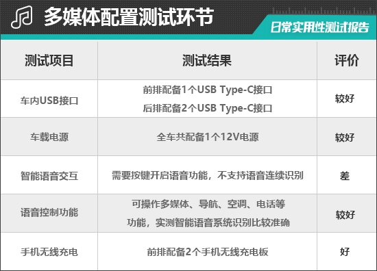 2025款特斯拉Model Y日常实用性测试报告