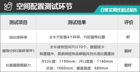 2025款特斯拉Model Y日常实用性测试报告