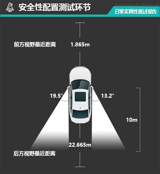 2025款特斯拉Model Y日常实用性测试报告