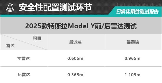 2025款特斯拉Model Y日常实用性测试报告