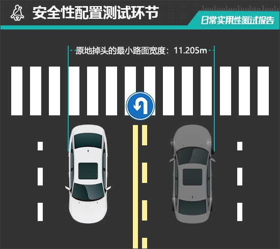 2025款特斯拉Model Y日常实用性测试报告