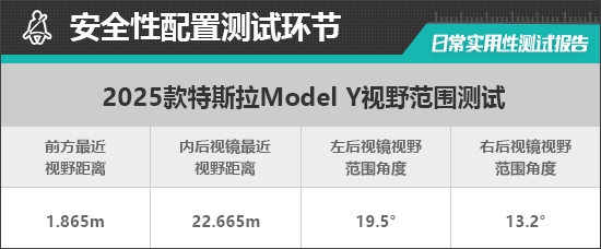 2025款特斯拉Model Y日常实用性测试报告