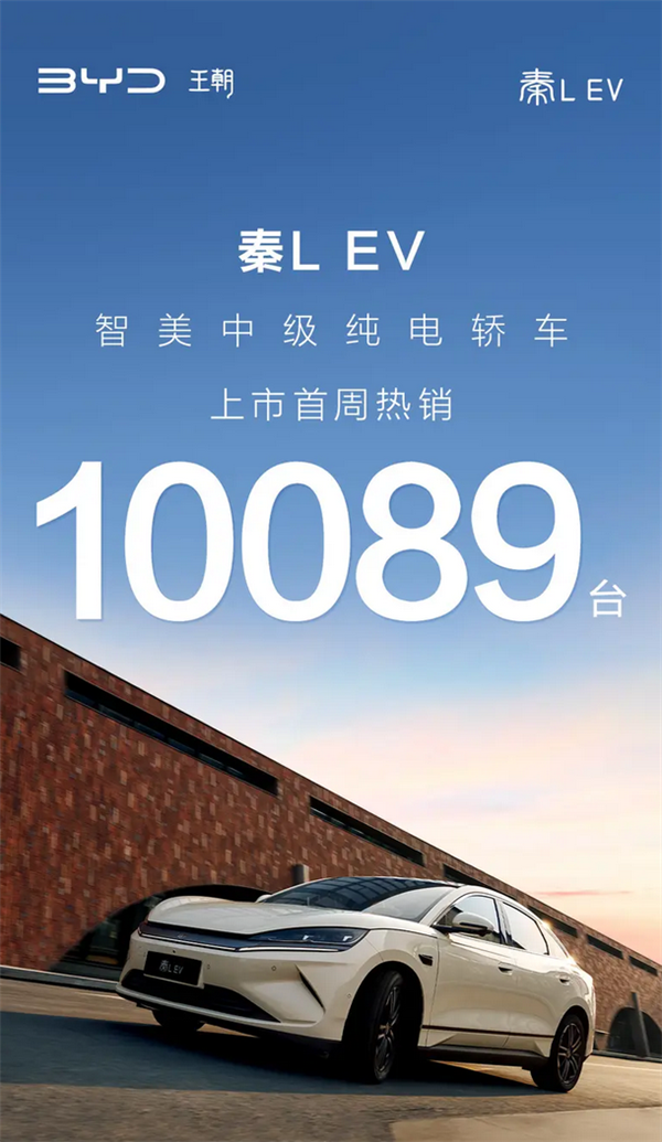 11.98万元起!比亚迪秦L EV上市首周销量突破10000台