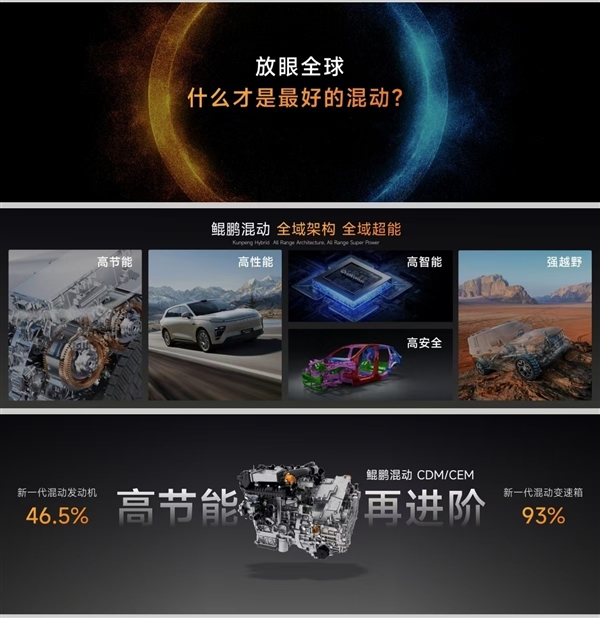 奇瑞将发布鲲鹏天擎混动发动机:热效率超48% 百公里油耗1升多