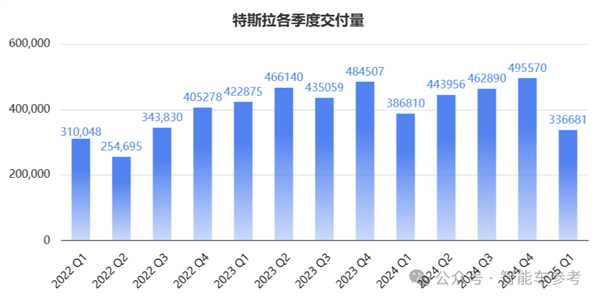 特斯拉净利润腰斩:马斯克彻底坐不住了