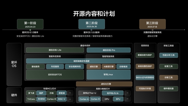 帮全球汽车行业每年省200亿!理想自研车机系统“星环OS”公布开源代码