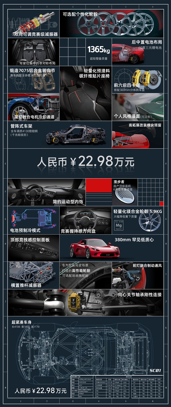 年轻人的第一辆法拉利平替 小跑车SC01上市:22.98万
