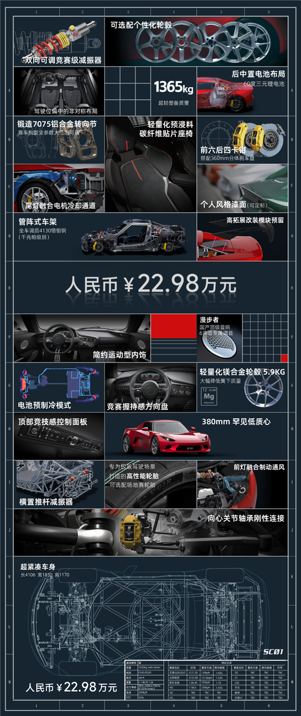 真没想到我们的同行 造出了一台赛道里不输保时捷的车