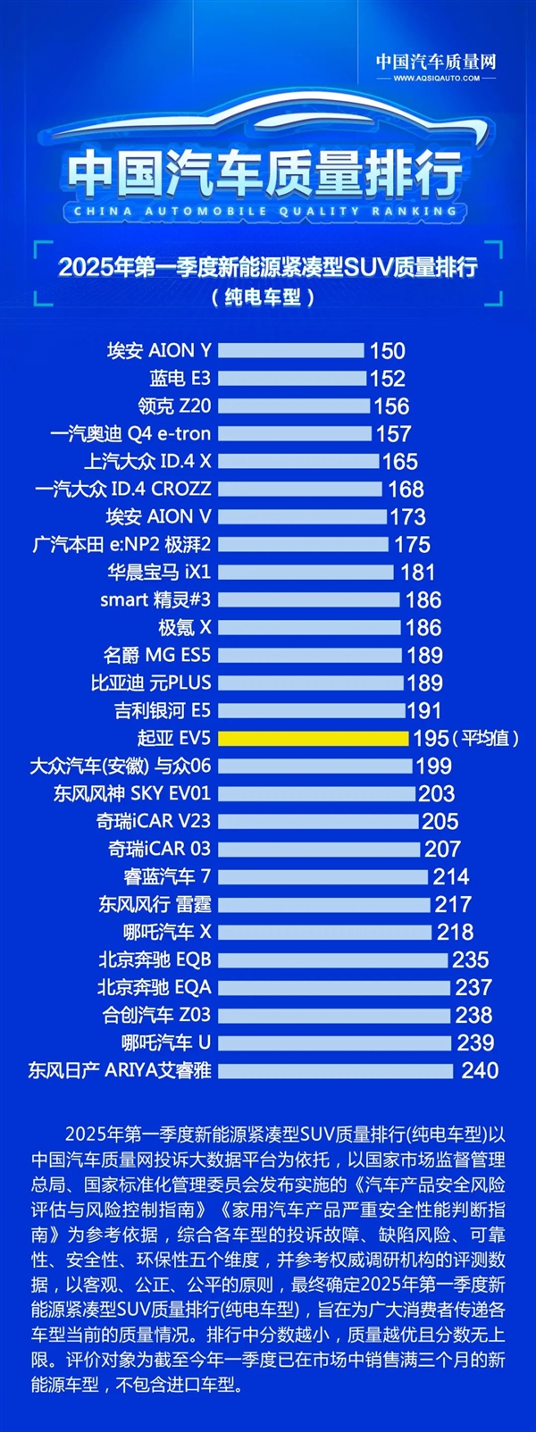 2025年Q1中国新能源汽车质量榜单出炉:广汽埃安霸榜第一