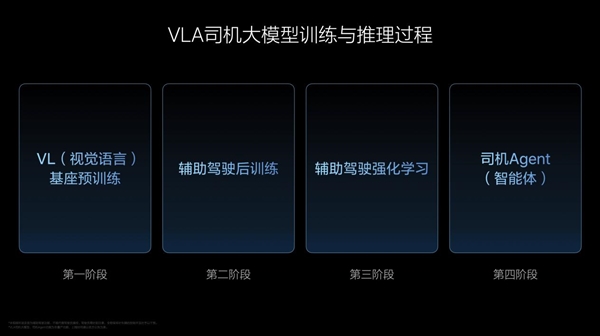 李想:理想VLA司机大模型 就是从动物进化到人类