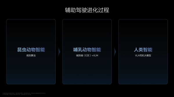 李想:理想VLA司机大模型 就是从动物进化到人类
