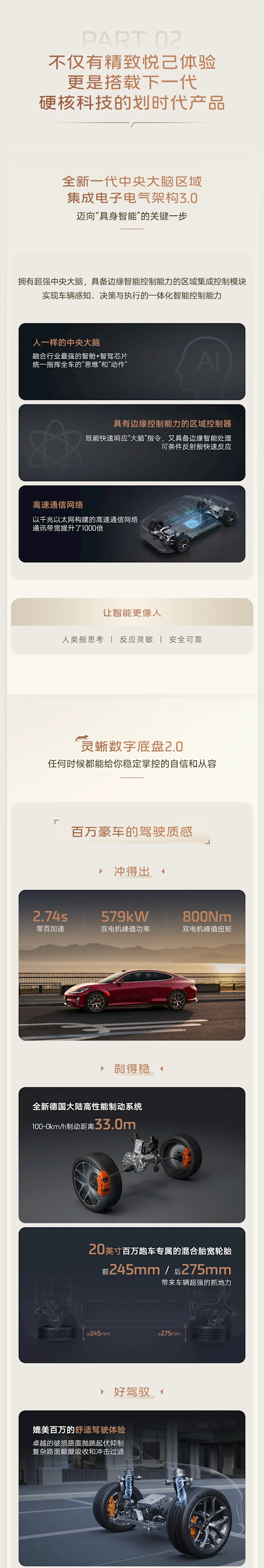 20.49万元起 入门即高配!全新智己L6一图看懂