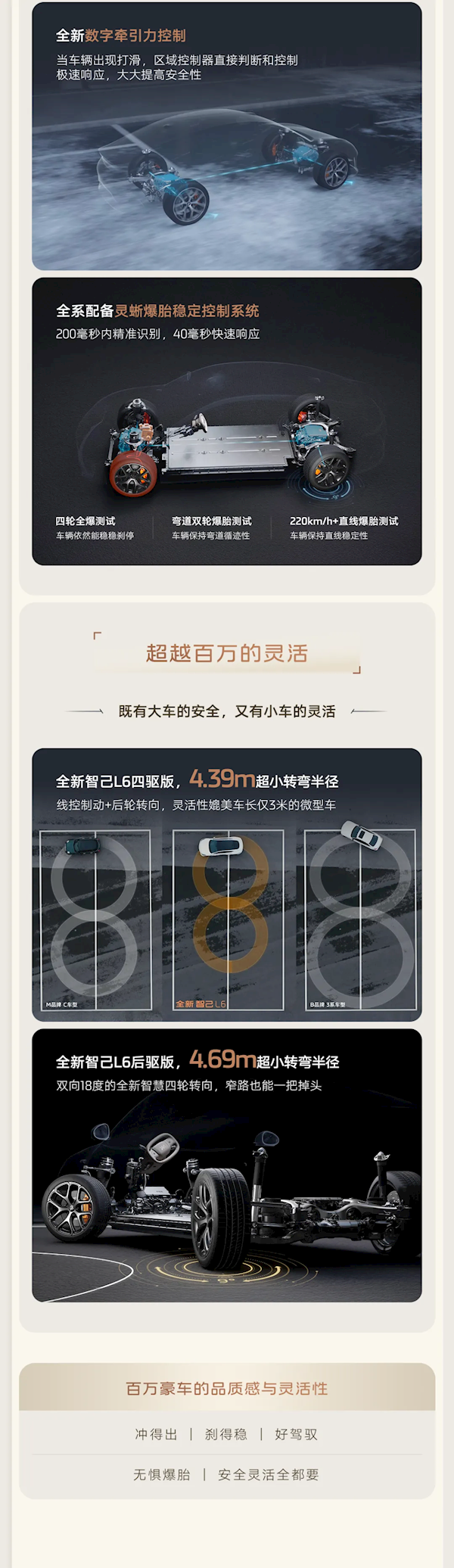 20.49万元起 入门即高配!全新智己L6一图看懂