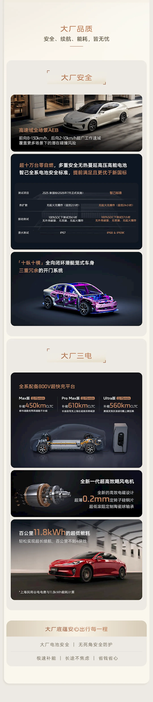 20.49万元起 入门即高配!全新智己L6一图看懂