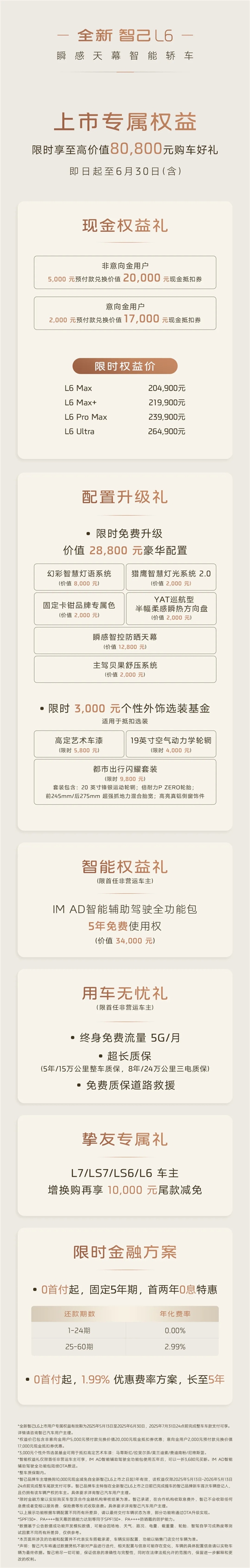 20.49万元起 入门即高配!全新智己L6一图看懂