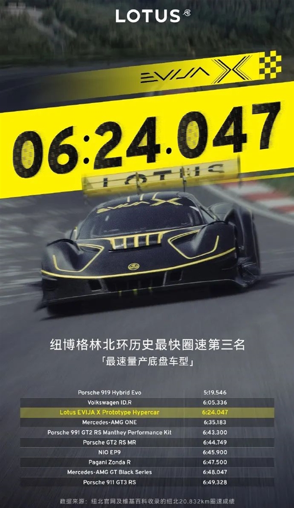 为造超跑:比亚迪“疯”了!