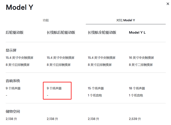 28.85万 续航最长的特斯拉Model Y上市:78电池能跑821km