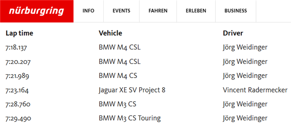 看完94万的宝马M3旅行版:我的眼泪从嘴角流了下来