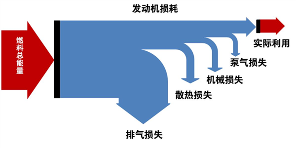 发动机热效率都快到50%了!别吹了 我看得头疼