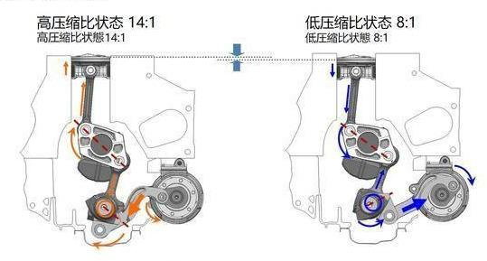 发动机热效率都快到50%了!别吹了 我看得头疼