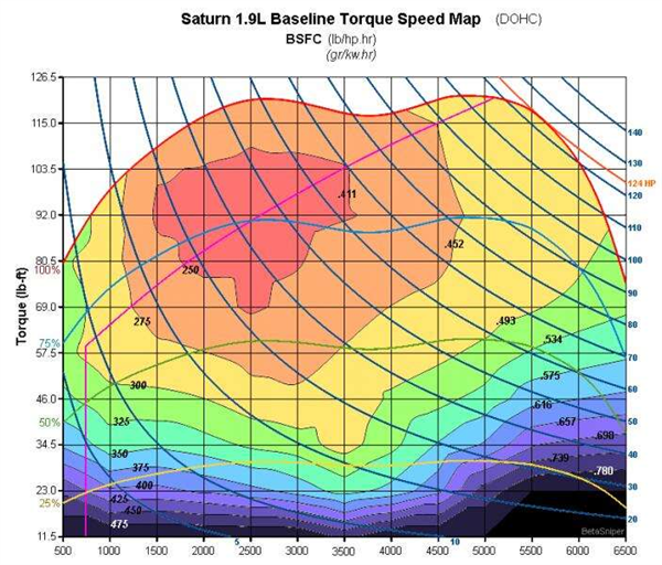 发动机热效率都快到50%了!别吹了 我看得头疼