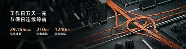 一升油发3.73度电 广汽埃安首款增程i60上市:10.48万起开卷