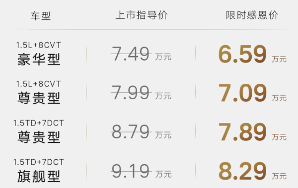 年轻人的第一台“AM吉” 第五代吉利帝豪上市:限时6.59万起