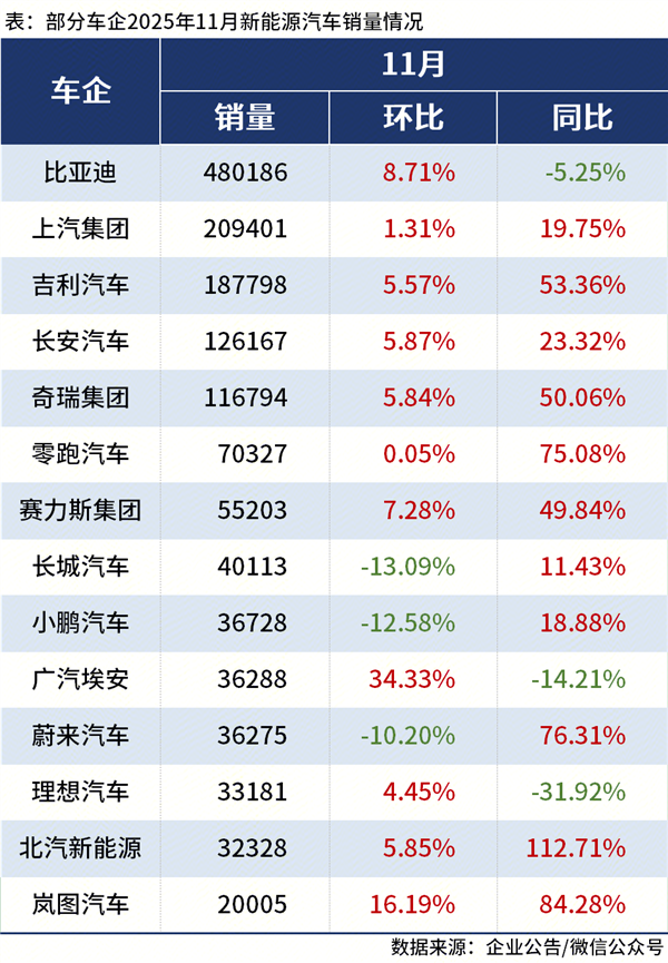 干翻马斯克!英国怎么就成比亚迪海外最大市场了呢