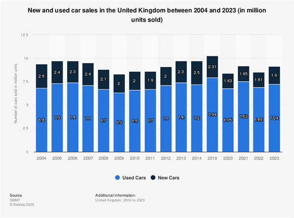 干翻马斯克!英国怎么就成比亚迪海外最大市场了呢