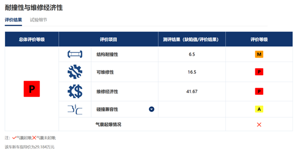 新势力吹爆的大压铸 老牌车企却不认可？