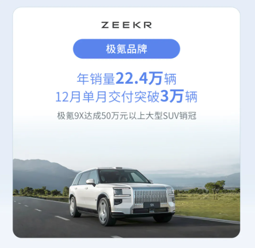 吉利控股集团：全年累计销售411.6万辆新能源车渗透率达56%