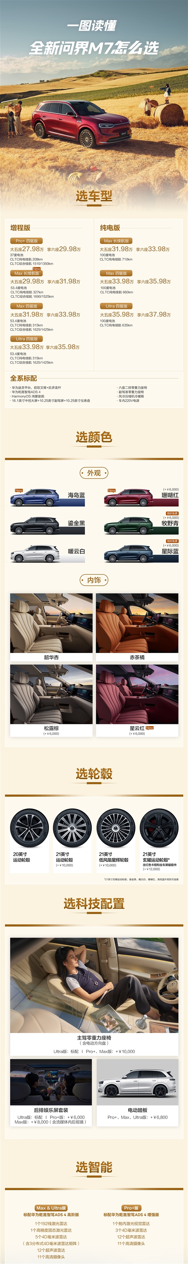 累计交付突破40万台!问界M7增程后驱版开售:29.98万起